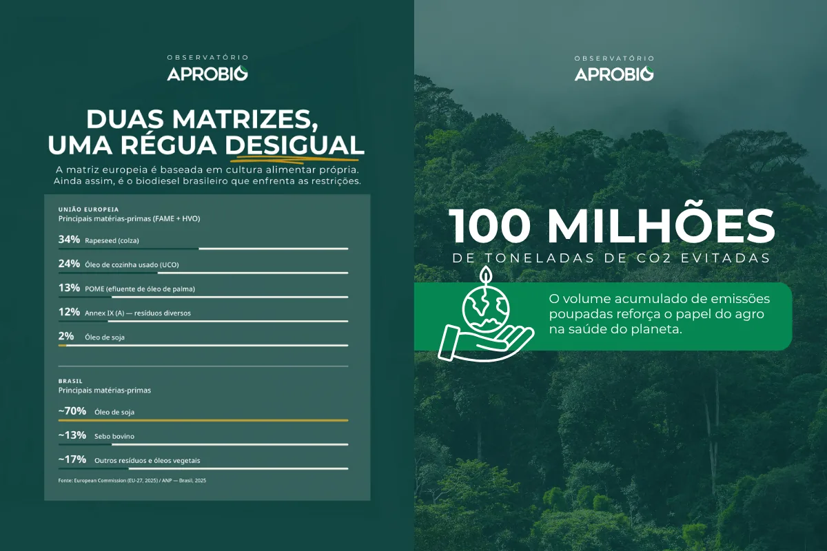 APROBIO Observatório - Hero